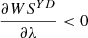 $ \enspace \frac{{\partial W}{S}^{{YD}}}{{\partial \lambda }}<0$