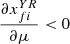 $ \frac{\partial {x}_{{fi}}^{{YR}}}{{\partial \mu }}<0$