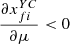 $ \frac{\partial {x}_{{fi}}^{{YC}}}{{\partial \mu }}<0$