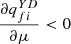 $ \frac{\partial {q}_{{fi}}^{{YD}}}{{\partial \mu }}<0$