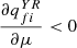$ \frac{\partial {q}_{{fi}}^{{YR}}}{{\partial \mu }}<0$