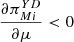 $ \frac{\partial {\pi }_{{Mi}}^{{YD}}}{{\partial \mu }}<0$