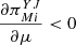 $ \frac{\partial {\pi }_{{Mi}}^{{YJ}}}{{\partial \mu }}<0$