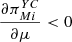 $ \frac{\partial {\pi }_{{Mi}}^{{YC}}}{{\partial \mu }}<0$
