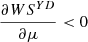 $ \frac{{\partial W}{S}^{{YD}}}{{\partial \mu }}<0$