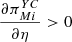 $ \frac{\partial {\pi }_{{Mi}}^{{YC}}}{{\partial \eta }}>0$