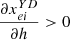 $ \frac{\partial {x}_{{ei}}^{{YD}}}{{\partial h}}>0$