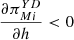 $ \frac{\partial {\pi }_{{Mi}}^{{YD}}}{{\partial h}}<0$