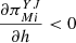 $ \frac{\partial {\pi }_{{Mi}}^{{YJ}}}{{\partial h}}<0$