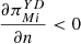 $ \frac{\partial {\pi }_{{Mi}}^{{YD}}}{{\partial n}}<0$