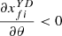 $ \frac{\partial {x}_{{fi}}^{{YD}}}{{\partial \theta }}<0$