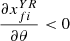 $ \frac{\partial {x}_{{fi}}^{{YR}}}{{\partial \theta }}<0$