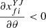 $ \frac{\partial {x}_{{fi}}^{{YJ}}}{{\partial \theta }}<0$