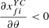 $ \frac{\partial {x}_{{fi}}^{{YC}}}{{\partial \theta }}<0$