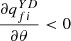 $ \frac{\partial {q}_{{fi}}^{{YD}}}{{\partial \theta }}<0$