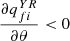 $ \frac{\partial {q}_{{fi}}^{{YR}}}{{\partial \theta }}<0$