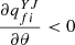 $ \frac{\partial {q}_{{fi}}^{{YJ}}}{{\partial \theta }}<0$