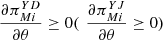 $ \frac{\partial {\pi }_{{Mi}}^{{YD}}}{{\partial \theta }}\ge 0(\enspace \frac{\partial {\pi }_{{Mi}}^{{YJ}}}{{\partial \theta }}\ge 0)$