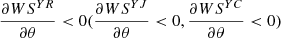 $ \frac{{\partial W}{S}^{{YR}}}{{\partial \theta }}<0(\frac{{\partial W}{S}^{{YJ}}}{{\partial \theta }}<0,\frac{{\partial W}{S}^{{YC}}}{{\partial \theta }}<0)$
