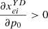 $ \frac{\partial {x}_{{ei}}^{{YD}}}{\partial {p}_0}>0$