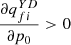 $ \frac{\partial {q}_{{fi}}^{{YD}}}{\partial {p}_0}>0$