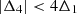 $ \left|{\Delta }_4\right|<4{\Delta }_1$
