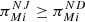 $ {\pi }_{{Mi}}^{{NJ}}\ge {\pi }_{{Mi}}^{{ND}}$