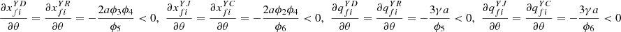 $ \frac{\partial {x}_{{fi}}^{{YD}}}{{\partial \theta }}=\frac{\partial {x}_{{fi}}^{{YR}}}{{\partial \theta }}=-\frac{2a{\phi }_3{\phi }_4}{{\phi }_5}<0,\enspace \frac{\partial {x}_{{fi}}^{{YJ}}}{{\partial \theta }}=\frac{\partial {x}_{{fi}}^{{YC}}}{{\partial \theta }}=-\frac{2a{\phi }_2{\phi }_4}{{\phi }_6}<0,\enspace \frac{\partial {q}_{{fi}}^{{YD}}}{{\partial \theta }}=\frac{\partial {q}_{{fi}}^{{YR}}}{{\partial \theta }}=-\frac{3{\gamma a}}{{\phi }_5}<0,\enspace \frac{\partial {q}_{{fi}}^{{YJ}}}{{\partial \theta }}=\frac{\partial {q}_{{fi}}^{{YC}}}{{\partial \theta }}=-\frac{3{\gamma a}}{{\phi }_6}<0$