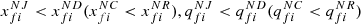 $ {x}_{{fi}}^{{NJ}}<{x}_{{fi}}^{{ND}}({x}_{{fi}}^{{NC}}<{x}_{{fi}}^{{NR}}),{q}_{{fi}}^{{NJ}}<{q}_{{fi}}^{{ND}}({q}_{{fi}}^{{NC}}<{q}_{{fi}}^{{NR}})$