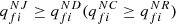 $ {q}_{{fi}}^{{NJ}}\ge {q}_{{fi}}^{{ND}}({q}_{{fi}}^{{NC}}\ge {q}_{{fi}}^{{NR}})$