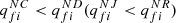 $ {q}_{{fi}}^{{NC}}<{q}_{{fi}}^{{ND}}({q}_{{fi}}^{{NJ}}<{q}_{{fi}}^{{NR}})$