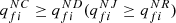 $ {q}_{{fi}}^{{NC}}\ge {q}_{{fi}}^{{ND}}({q}_{{fi}}^{{NJ}}\ge {q}_{{fi}}^{{NR}})$