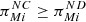 $ {\pi }_{{Mi}}^{{NC}}\ge {\pi }_{{Mi}}^{{ND}}$