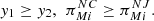 $ \enspace {y}_1\ge {y}_2,\enspace {\pi }_{{Mi}}^{{NC}}\ge {\pi }_{{Mi}}^{{NJ}}.$