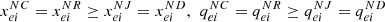$ {x}_{{ei}}^{{NC}}={x}_{{ei}}^{{NR}}\ge {x}_{{ei}}^{{NJ}}={x}_{{ei}}^{{ND}},\enspace {q}_{{ei}}^{{NC}}={q}_{{ei}}^{{NR}}\ge {q}_{{ei}}^{{NJ}}={q}_{{ei}}^{{ND}}$