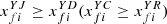$ {x}_{{fi}}^{{YJ}}\ge {x}_{{fi}}^{{YD}}({x}_{{fi}}^{{YC}}\ge {x}_{{fi}}^{{YR}})$