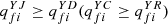 $ {q}_{{fi}}^{{YJ}}\ge {q}_{{fi}}^{{YD}}({q}_{{fi}}^{{YC}}\ge {q}_{{fi}}^{{YR}})$