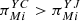 $ {\pi }_{{Mi}}^{{YC}}>{\pi }_{{Mi}}^{{YJ}}$