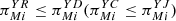 $ {\pi }_{{Mi}}^{{YR}}\le {\pi }_{{Mi}}^{{YD}}({\pi }_{{Mi}}^{{YC}}\le {\pi }_{{Mi}}^{{YJ}})$