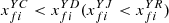 $ {x}_{{fi}}^{{YC}}<{x}_{{fi}}^{{YD}}({x}_{{fi}}^{{YJ}}<{x}_{{fi}}^{{YR}})$