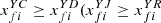 $ {x}_{{fi}}^{{YC}}\ge {x}_{{fi}}^{{YD}}({x}_{{fi}}^{{YJ}}\ge {x}_{{fi}}^{{YR}}$