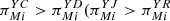 $ {\pi }_{{Mi}}^{{YC}}>{\pi }_{{Mi}}^{{YD}}({\pi }_{{Mi}}^{{YJ}}>{\pi }_{{Mi}}^{{YR}}$