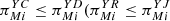 $ {\pi }_{{Mi}}^{{YC}}\le {\pi }_{{Mi}}^{{YD}}({\pi }_{{Mi}}^{{YR}}\le {\pi }_{{Mi}}^{{YJ}}$