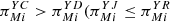 $ {\pi }_{{Mi}}^{{YC}}>{\pi }_{{Mi}}^{{YD}}({\pi }_{{Mi}}^{{YJ}}\le {\pi }_{{Mi}}^{{YR}}$