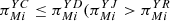 $ {\pi }_{{Mi}}^{{YC}}\le {\pi }_{{Mi}}^{{YD}}({\pi }_{{Mi}}^{{YJ}}>{\pi }_{{Mi}}^{{YR}}$