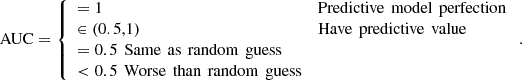 $$ \mathrm{AUC}=\left\{\begin{array}{ll}=1& \mathrm{Predictive}\enspace \mathrm{model}\enspace \mathrm{perfection}\\ \in (\mathrm{0.5,1})& \mathrm{Have}\enspace \mathrm{predictive}\enspace \mathrm{value}\\ =0.5\enspace \mathrm{Same}\enspace \mathrm{as}\enspace \mathrm{random}\enspace \mathrm{guess}& \\ <0.5\enspace \mathrm{Worse}\enspace \mathrm{than}\enspace \mathrm{random}\enspace \mathrm{guess}& \end{array}\right.. $$