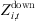 $ {Z}_{i,t}^{\mathrm{down}}$