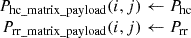 $ \begin{array}{c}{P}_{\mathrm{hc}\mathrm{\_}\mathrm{matrix}\mathrm{\_}\mathrm{payload}}(i,j)\leftarrow {P}_{\mathrm{hc}}\\ {P}_{\mathrm{rr}\mathrm{\_}\mathrm{matrix}\mathrm{\_}\mathrm{payload}}(i,j)\leftarrow {P}_{\mathrm{rr}}\end{array}$