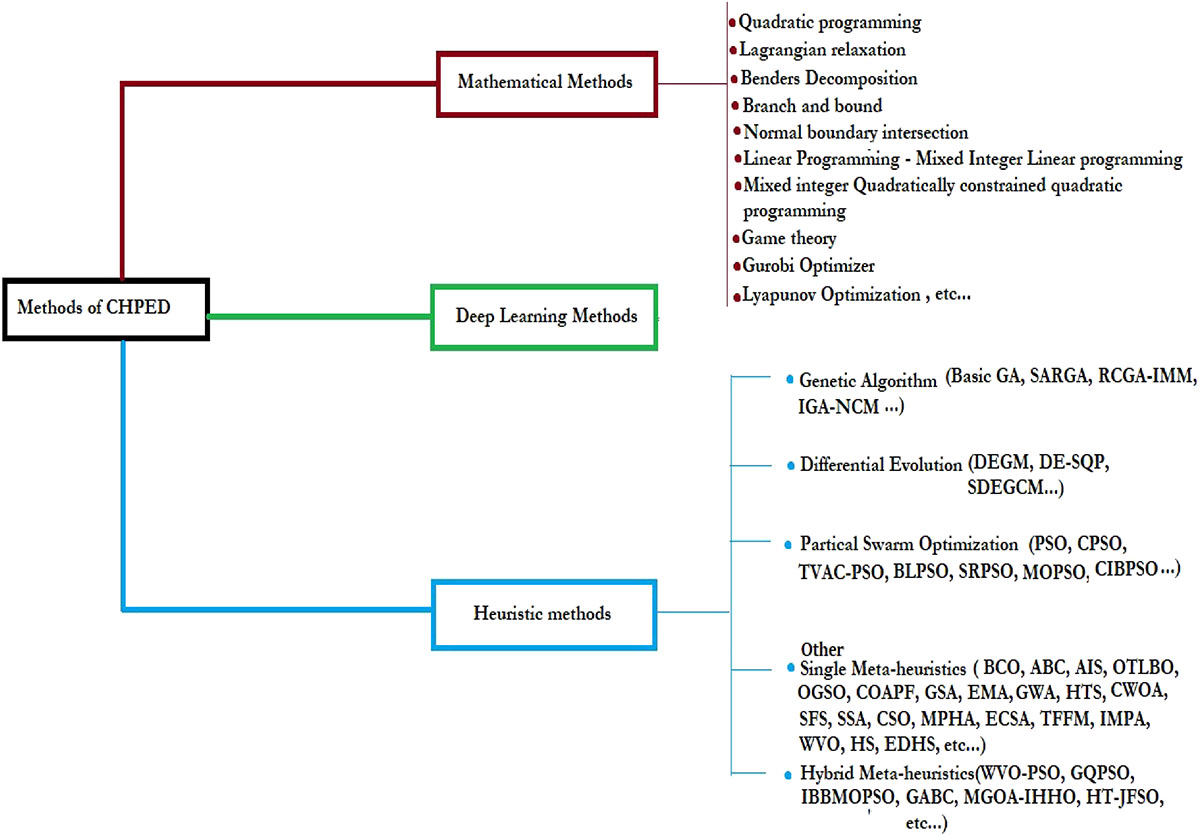 Figure 1 Refer to the following caption and surrounding text.