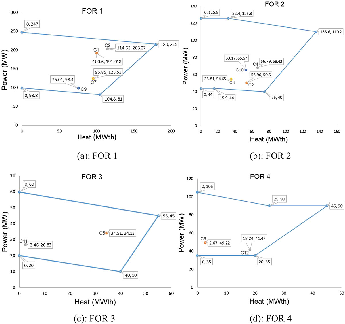 Figure 10 Refer to the following caption and surrounding text.